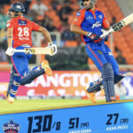 Delhi capitals